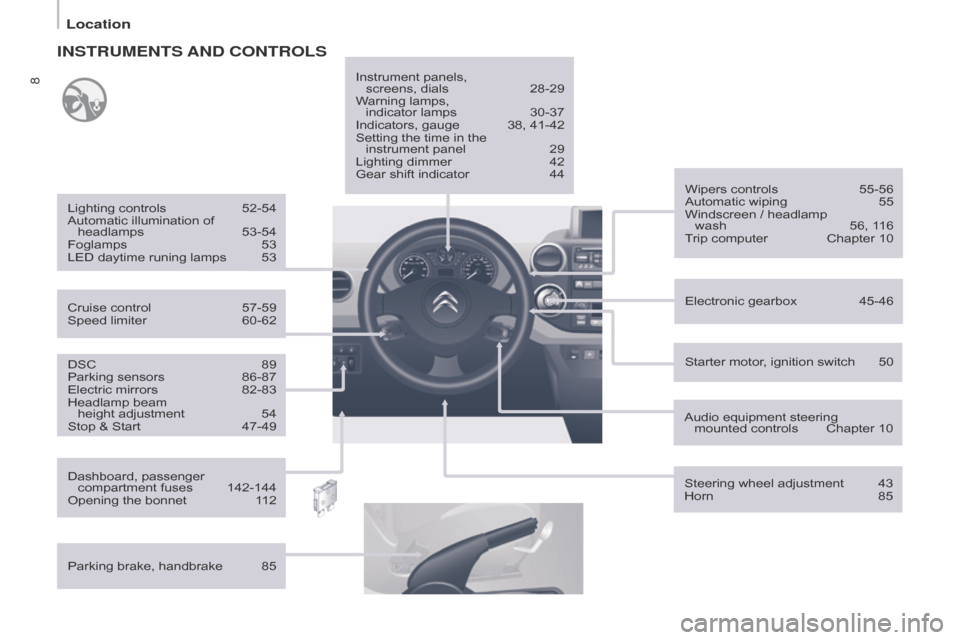 Citroen BERLINGO RHD 2015 2.G Owners Manual 8
DSC 89
Parking sensors  86-87
Electric mirrors
 
82-83
Headlamp beam 

 
height adjustment
 
54
Stop & Start

 
47-49 Starter motor

, ignition switch  50
Wipers controls  
55-56
Automatic wiping
  