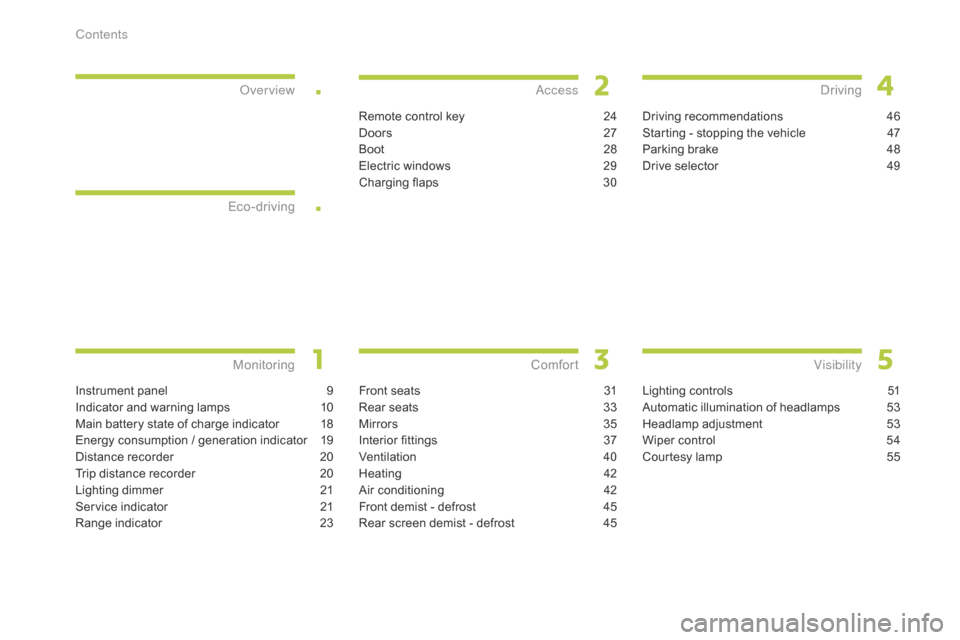 Citroen C ZERO 2015 1.G Owners Manual .
.
C-zero_en_Chap00a_sommaire_ed01-2014
Instrument panel 9
In dicator and warning lamps
 10
M

ain battery state of charge indicator
 18
E

nergy consumption
 / g
 eneration indicator
 19
D

istance 