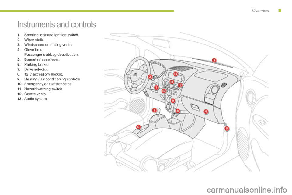 Citroen C ZERO 2015 1.G Owners Manual 7
C-zero_en_Chap00b_vue-ensemble_ed01-2014
Instruments and controls
1. Steering lock and ignition switch.
2. Wi per stalk.
3.
 Wi

ndscreen demisting vents.
4.
 Gl

ove box.
 Pa

ssengers airbag deac