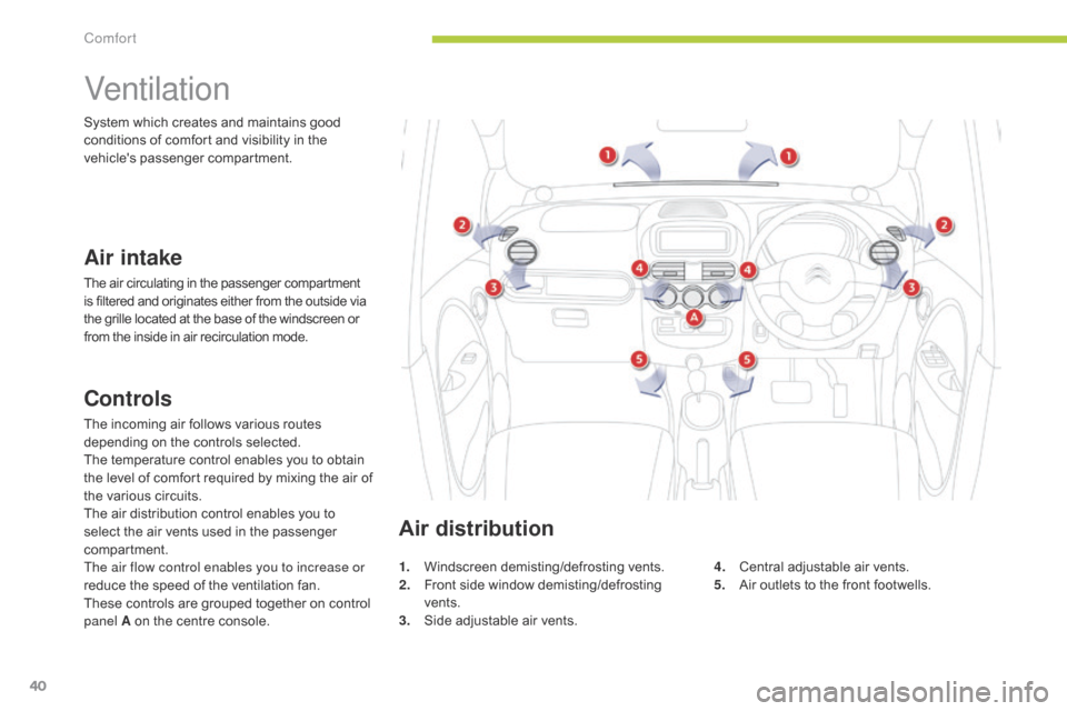 Citroen C ZERO RHD 2015 1.G Service Manual 40
Ventilation
Air intake
The air circulating in the passenger compartment 
is filtered and originates either from the outside via 
the grille located at the base of the windscreen or 
from the inside