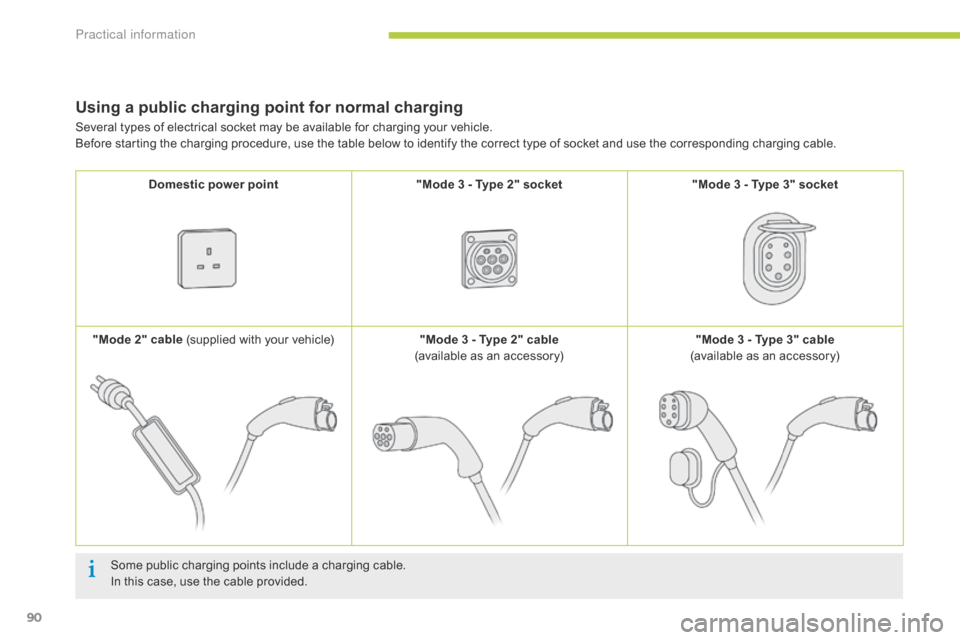 Citroen C ZERO RHD 2015 1.G Owners Manual 90
Using a public charging point for normal charging
Some public charging points include a charging cable.
In this case, use the cable provided.
Several types of electrical socket may be available for Citroen C ZERO RHD 2015 1.G Owners Manual 90
Using a public charging point for normal charging
Some public charging points include a charging cable.
In this case, use the cable provided.
Several types of electrical socket may be available for