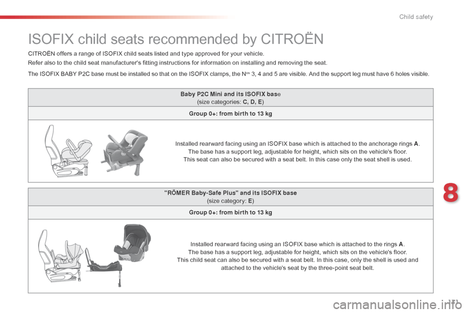 Citroen C1 2015 1.G User Guide 131
C1_en_Chap08_securite-enfants_ed01-2015
Baby P2C Mini and its ISOFIX base
(size categories:  C, D, E)
Group 0+: from bir th to 13 kg
Installed rear ward facing using an ISOFIX base which is attach