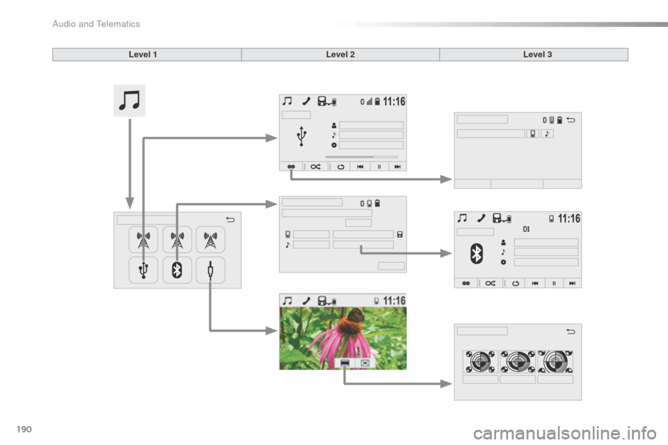 Citroen C1 2015 1.G Owners Manual 190
C1_en_Chap12a_Autoradio_Toyota_tactile-1_ed01-2015
Level 1Level 2Level 3 
Audio and Telematics  