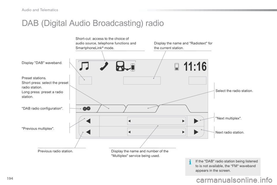 Citroen C1 2015 1.G Owners Manual 194
C1_en_Chap12a_Autoradio_Toyota_tactile-1_ed01-2015
DAB (Digital Audio Broadcasting) radio
Display "DAB" waveband.Display the name and "Radiotext" for
the current station.
Short-cut: access to the Citroen C1 2015 1.G Owners Manual 194
C1_en_Chap12a_Autoradio_Toyota_tactile-1_ed01-2015
DAB (Digital Audio Broadcasting) radio
Display "DAB" waveband.Display the name and "Radiotext" for
the current station.
Short-cut: access to the