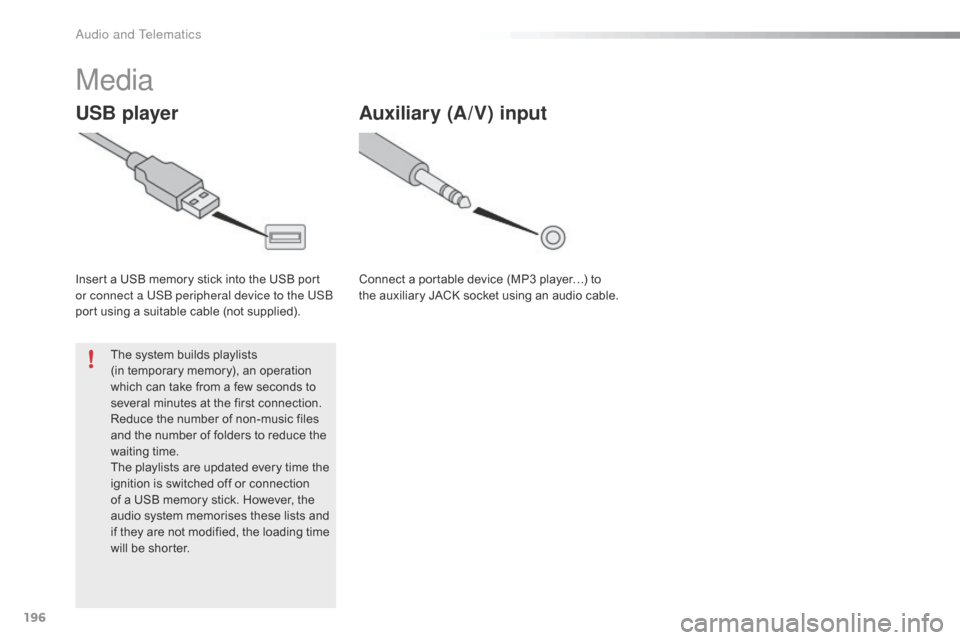 Citroen C1 2015 1.G Owners Manual 196
C1_en_Chap12a_Autoradio_Toyota_tactile-1_ed01-2015
Media
USB player
Insert a USB memory stick into the USB port 
or connect a USB peripheral device to the USB 
port using a suitable cable (not sup