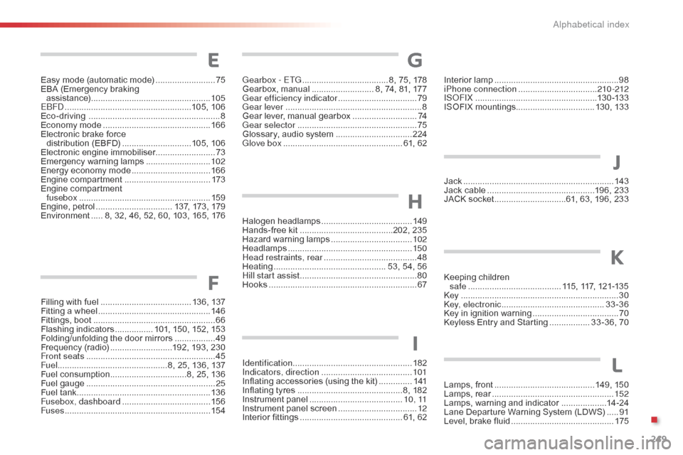 Citroen C1 2015 1.G User Guide 249
Easy mode (automatic mode) .........................75
E BA (Emergency braking  
assistance)
 .................................................. 10

5
EBFD
 ...............................

......