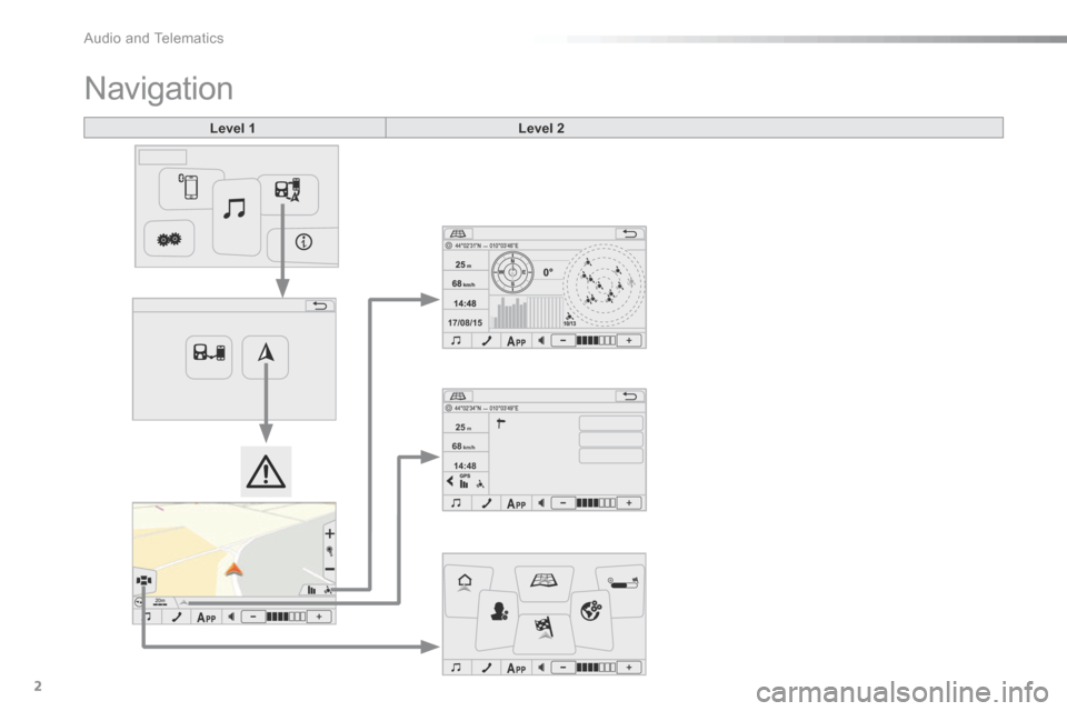 Citroen C1 2015 1.G Owners Manual 17/08/15
14:48
68
km/h
25m
 Audio and Telematics 
2
c1-108-post-it-web_en_chap12a_complementnav_toyota_tactile-1_ed01-2015
 Navigation 
Level 1Level 2 