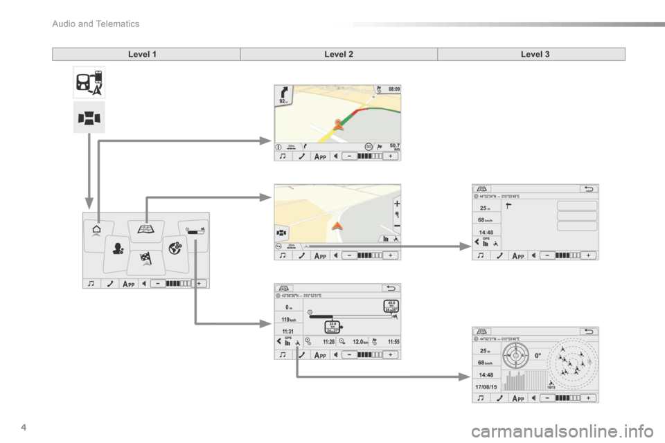 Citroen C1 2015 1.G Owners Manual 17/08/15
14:48
68
km/h
25m
 Audio and Telematics 
4
c1-108-post-it-web_en_chap12a_complementnav_toyota_tactile-1_ed01-2015
Level 1Level 2Level 3 