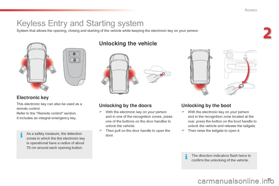 Citroen C1 2015 1.G Owners Manual 33
C1_en_Chap02_ouvertures_ed01-2015
Keyless Entry and Starting system
System that allows the opening, closing and starting of the vehicle while keeping the electronic key on your person.
Electronic k