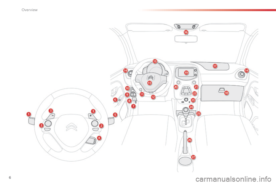 Citroen C1 2015 1.G Owners Manual 6
C1_en_Chap00b_vue-ensemble_ed01-2015 
O  