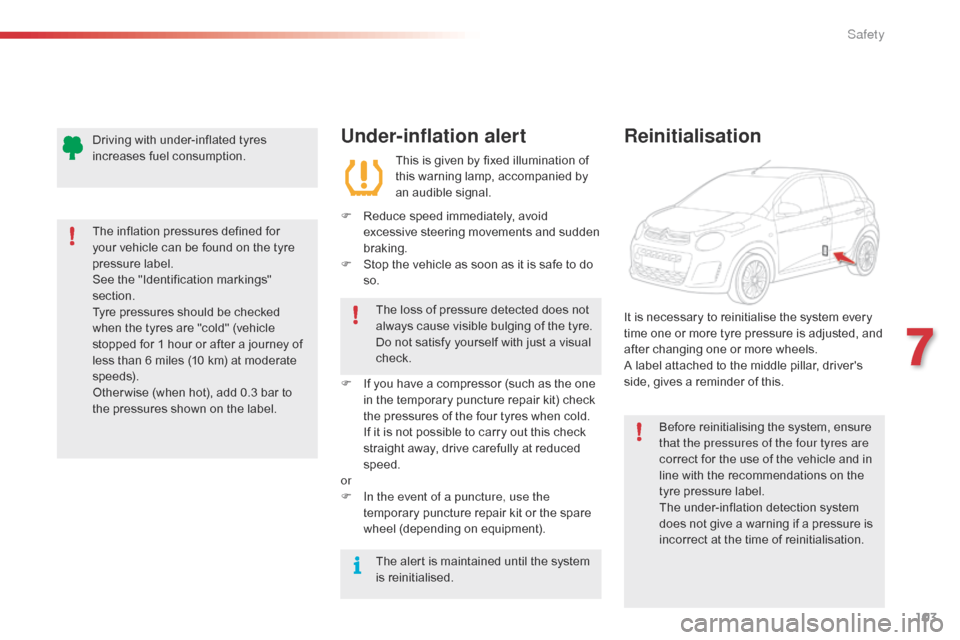 Citroen C1 RHD 2015 1.G Owners Manual 103
Under-inflation alert
This is given by fixed illumination of 
this warning lamp, accompanied by 
an audible signal.
F
 
R

educe speed immediately, avoid 
excessive steering movements and sudden 
