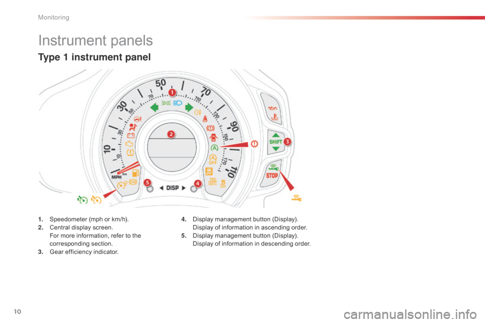 Citroen C1 RHD 2015 1.G User Guide 10
Instrument panels
Type 1 instrument panel
1. Speedometer (mph or km/h).
2. Central display screen.
 F

or more information, refer to the 
corresponding section.
3.
 G

ear efficiency indicator. 4. 