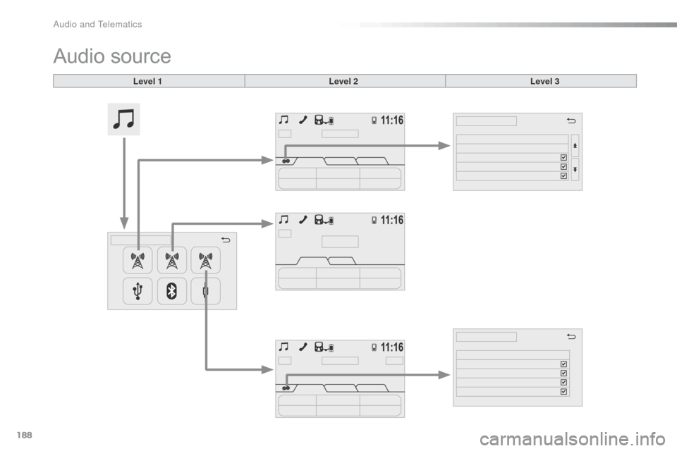 Citroen C1 RHD 2015 1.G Owners Manual 188
Audio source
Level 1Level 2 Level 3 
Audio and Telematics  
