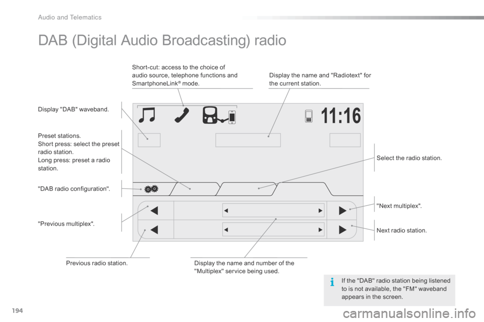 Citroen C1 RHD 2015 1.G Owners Manual 194
DAB (Digital Audio Broadcasting) radio
Display "DAB" waveband.Display the name and "Radiotext" for 
the current station.
Short-cut: access to the choice of 
audio source, telephone functions and 
