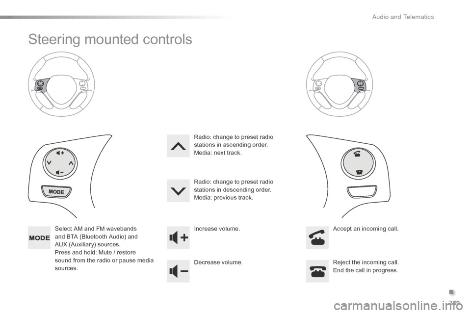 Citroen C1 RHD 2015 1.G Owners Manual 229
Steering mounted controls
Select AM and FM wavebands 
and BTA (Bluetooth Audio) and 
AUX  (Auxiliary) sources.
Press and hold: Mute / restore 
sound from the radio or pause media 
sources. Increas