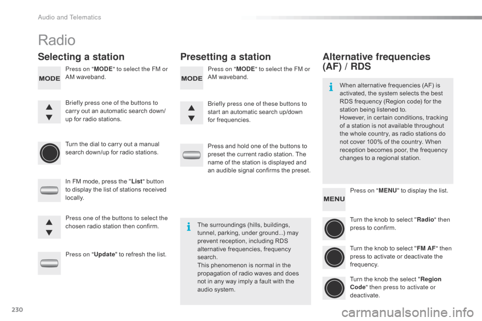 Citroen C1 RHD 2015 1.G Owners Manual 230
Radio
Selecting a stationPresetting a station
Press on "MODE" to select the FM or 
AM waveband. Press on "
MODE" to select the FM or 
AM waveband.
Turn the dial to carry out a manual 
search down/