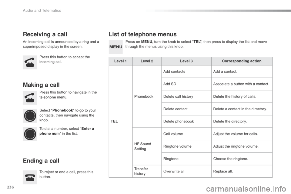 Citroen C1 RHD 2015 1.G Owners Manual 236
Receiving a callList of telephone menus
An incoming call is announced by a ring and a 
superimposed display in the screen.
Press this button to accept the 
incoming call. Press on MENU
, turn the 