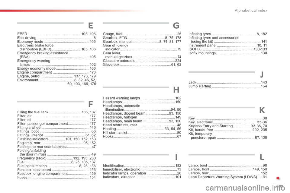 Citroen C1 RHD 2015 1.G Owners Manual 249
EBFD .....................................................105, 10 6
Eco-driving  ............................... ........................ 8
Economy mode
 
...............................
 ........