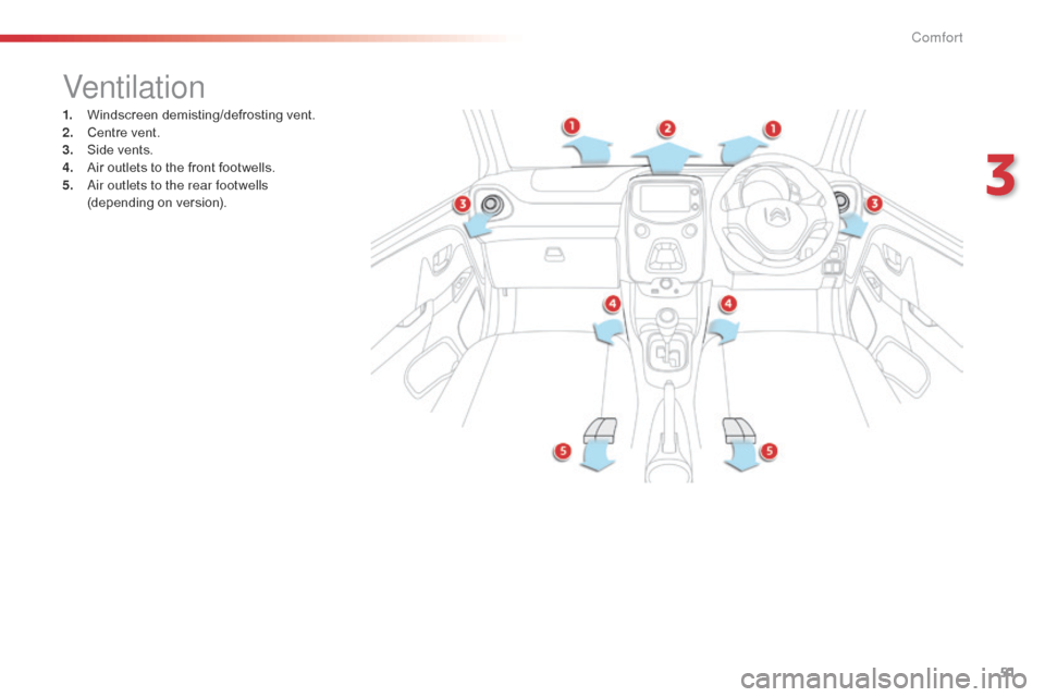 Citroen C1 RHD 2015 1.G Workshop Manual 51
Ventilation
1. Windscreen demisting/defrosting vent.
2. Centre vent.
3.
S
ide vents.
4.
A
ir outlets to the front footwells.
5.
A
ir outlets to the rear footwells
(depending on version).
3 Citroen C1 RHD 2015 1.G Workshop Manual 51
Ventilation
1. Windscreen demisting/defrosting vent.
2. Centre vent.
3.
S
ide vents.
4.
A
ir outlets to the front footwells.
5.
A
ir outlets to the rear footwells
(depending on version).
3