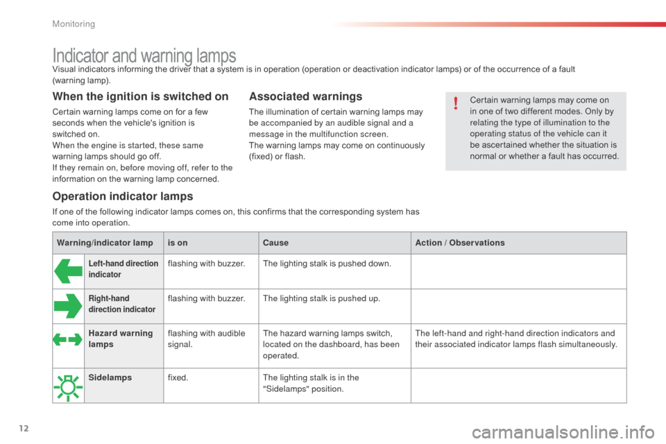 Citroen C3 2015 2.G Owners Manual 12
Visual indicators informing the driver that a system is in operation (operation or deactivation indicator lamps) or of the occurrence of a fault 
(warning lamp).
When the ignition is switched on
Ce