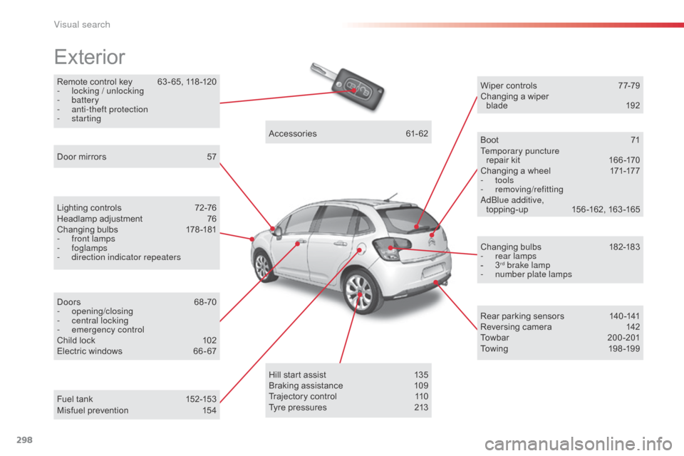 Citroen C3 2015 2.G Owners Manual 298
C3_en_Chap14_Recherche-visuel-Index-Alpha_ed01-2015
Remote control key 63 - 65, 118 -120
-  l ocking / unlocking
-
 

battery
-
 a

nti-theft protection
-
 

starting
Exterior
Lighting controls 7 