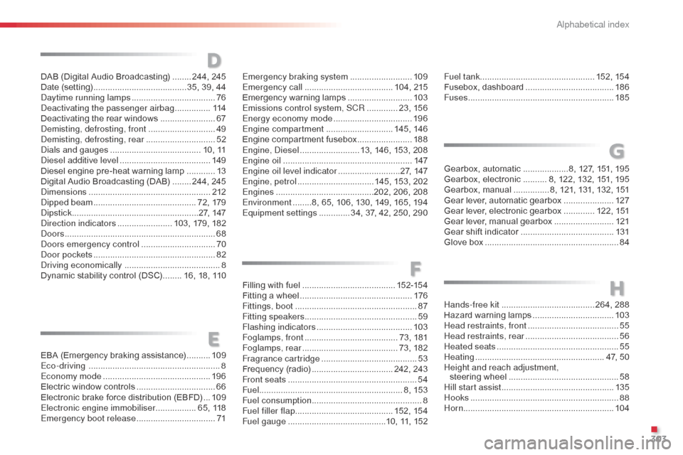 Citroen C3 2015 2.G User Guide 303
C3_en_Chap14_Recherche-visuel-Index-Alpha_ed01-2015
Filling with fuel .......................................15 2-15 4
Fitting a wheel  ............................... ................176
Fittings