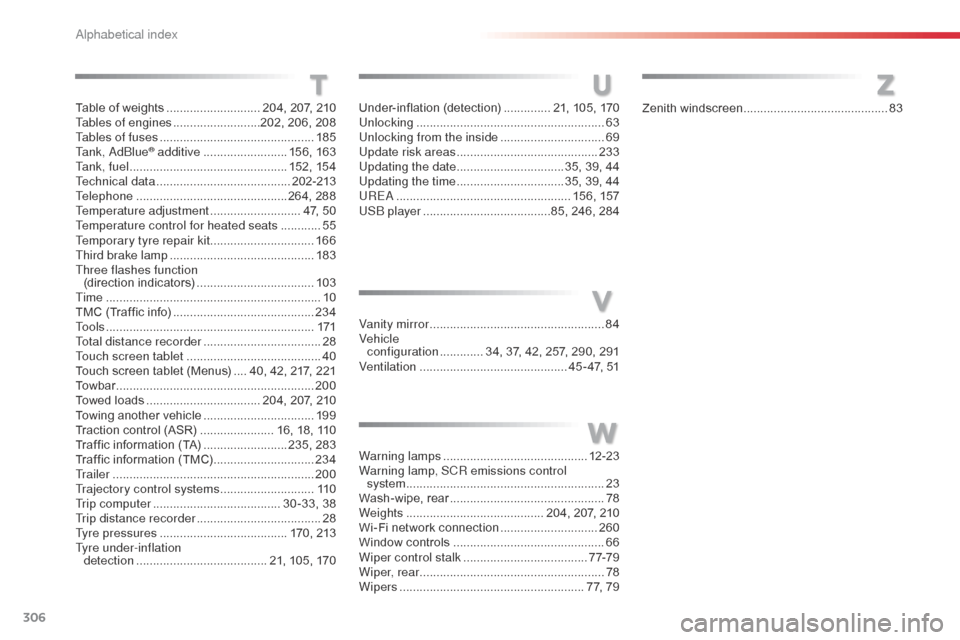 Citroen C3 2015 2.G Owners Manual 306
C3_en_Chap14_Recherche-visuel-Index-Alpha_ed01-2015
V
W
Vanity mirror ....................................................84
V ehicle configuration
.............34, 37, 42, 257, 290, 291
Venti Citroen C3 2015 2.G Owners Manual 306
C3_en_Chap14_Recherche-visuel-Index-Alpha_ed01-2015
V
W
Vanity mirror ....................................................84
V ehicle configuration
.............34, 37, 42, 257, 290, 291
Venti