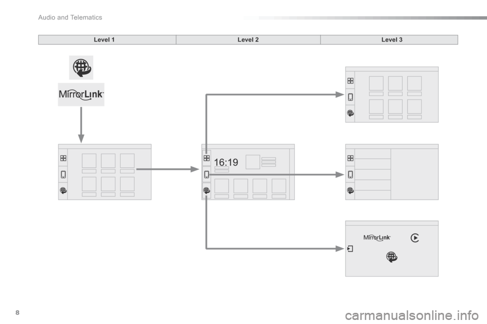 Citroen C3 2015 2.G Owners Manual Audio and Telematics
8
Additif-2_en_web_AC-AP_SMEGplus_Services_connectes_ed01-2015
Level 1Level 2Level 3 Citroen C3 2015 2.G Owners Manual Audio and Telematics
8
Additif-2_en_web_AC-AP_SMEGplus_Services_connectes_ed01-2015
Level 1Level 2Level 3