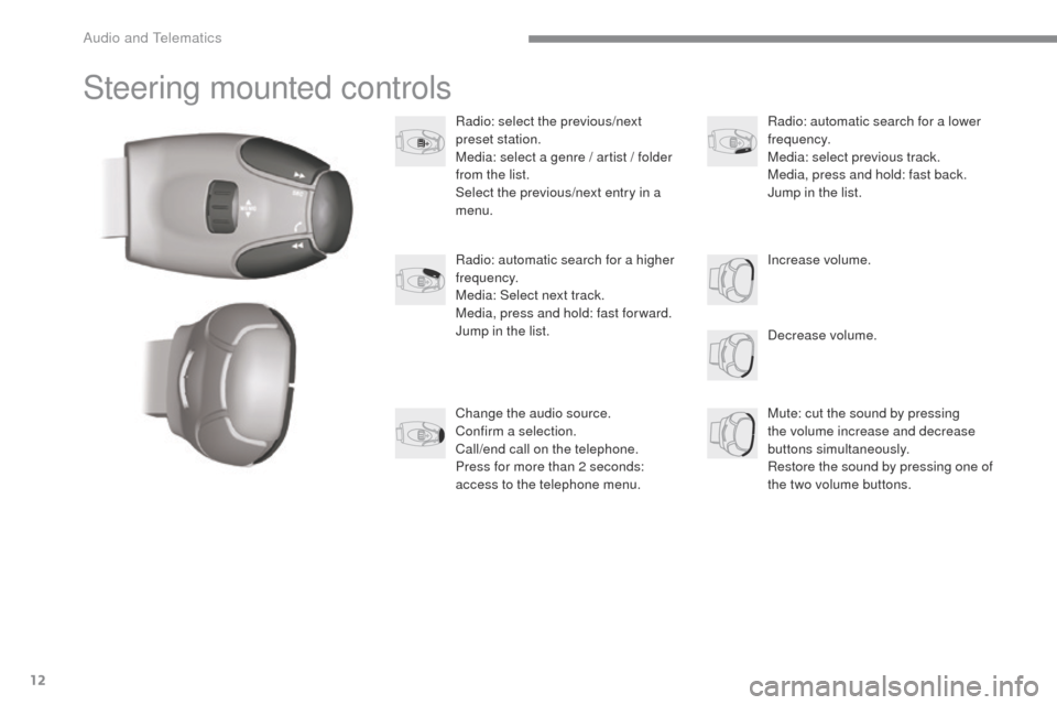 Citroen C3 2015 2.G Owners Manual 12
C3-additif_en_Chap13b_SMEGplus_ed01-2015
Steering mounted controls
Radio: select the previous/next
preset station.
Media: select a genre / artist / folder
from the list.
Select the previous/next Citroen C3 2015 2.G Owners Manual 12
C3-additif_en_Chap13b_SMEGplus_ed01-2015
Steering mounted controls
Radio: select the previous/next
preset station.
Media: select a genre / artist / folder
from the list.
Select the previous/next