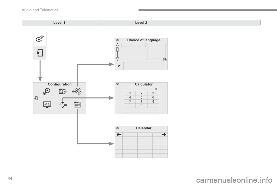 Citroen C3 2015 2.G Owners Manual 44
C3-additif_en_Chap13b_SMEGplus_ed01-2015
Choice of languageCalculator
Configuration
Calendar
Level 1
Level 2 
Audio and Telematics  
