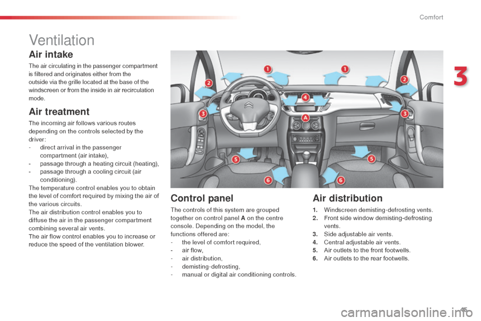 Citroen C3 2015 2.G Owners Manual 45
Ventilation
Air intake
The air circulating in the passenger compartment 
is filtered and originates either from the 
outside via the grille located at the base of the 
windscreen or from the inside