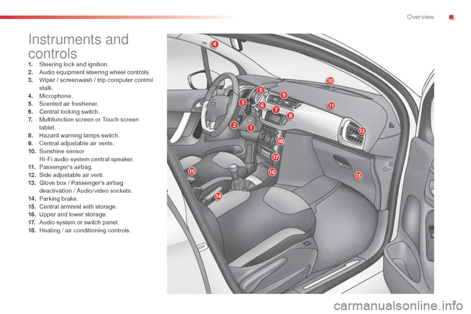Citroen C3 2015 2.G Owners Manual 7
Instruments and 
controls
1. Steering lock and ignition.
2. Audio equipment steering wheel controls.
3.
 W

iper / screenwash / trip computer control 
stalk.
4.
 M

icrophone.
5.
 S

cented air fres