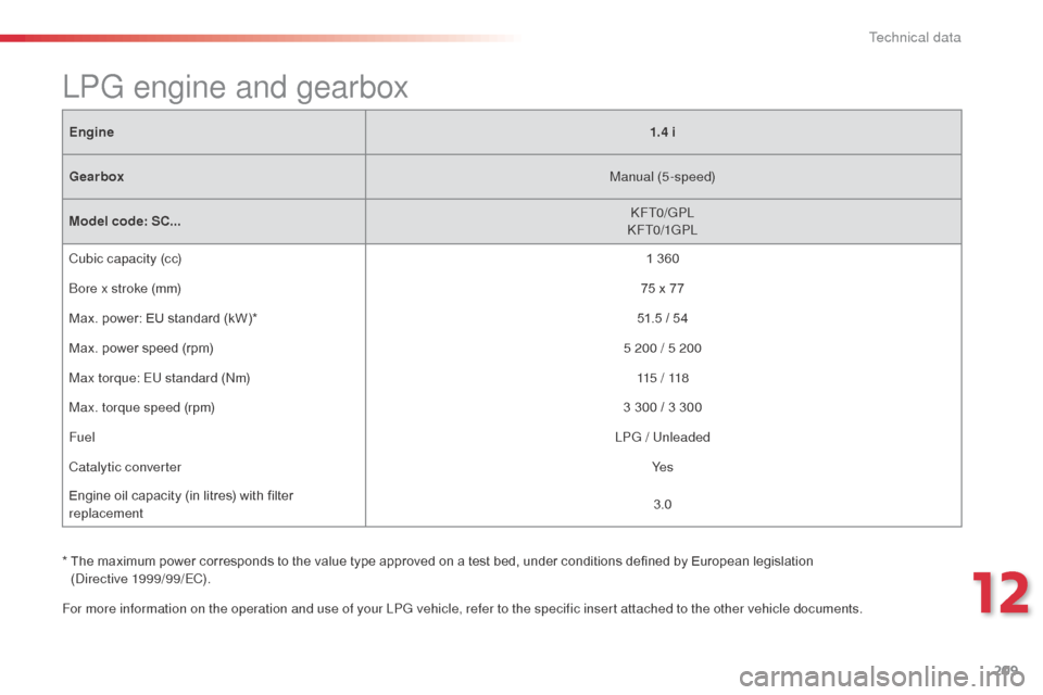 Citroen C3 RHD 2015 2.G Owners Manual
209
For more information on the operation and use of your LPG vehicle, refer to the specific insert attached to the other vehicle documents.
LPG engine and gearbox
Engine1.4 i
Gearbox Manual (5-spee Citroen C3 RHD 2015 2.G Owners Manual
209
For more information on the operation and use of your LPG vehicle, refer to the specific insert attached to the other vehicle documents.
LPG engine and gearbox
Engine1.4 i
Gearbox Manual (5-spee