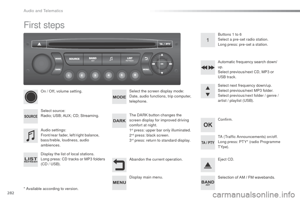 Citroen C3 RHD 2015 2.G Owners Manual 282
First steps
* available according to version.
on / 
o
f
 f, volume setting.
Select source:
Radio; USB; AUX; CD; Streaming.
di
 splay the list of local stations.
Long press: CD tracks or MP3 folder