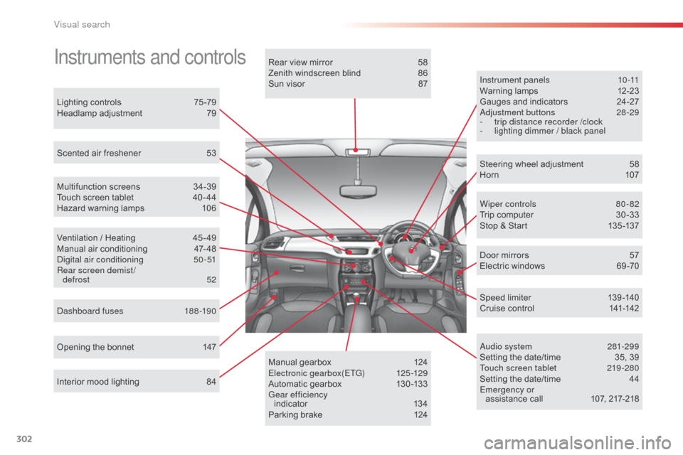 Citroen C3 RHD 2015 2.G Owners Manual 302
Instrument panels 10-11
Warning lamps 1 2-23
Gauges and indicators
 
2
 4-27
a

djustment buttons
 2
 8-29
-
 
t
 rip distance recorder /clock
-
 
l
 ighting dimmer / black panel
Instruments and c