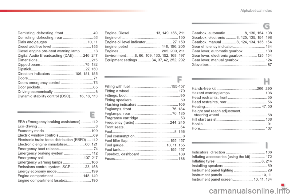 Citroen C3 RHD 2015 2.G Owners Manual 305
Filling with fuel .......................................15 5 -157
Fitting a wheel  ............................... ................179
Fittings, boot
 ............................................