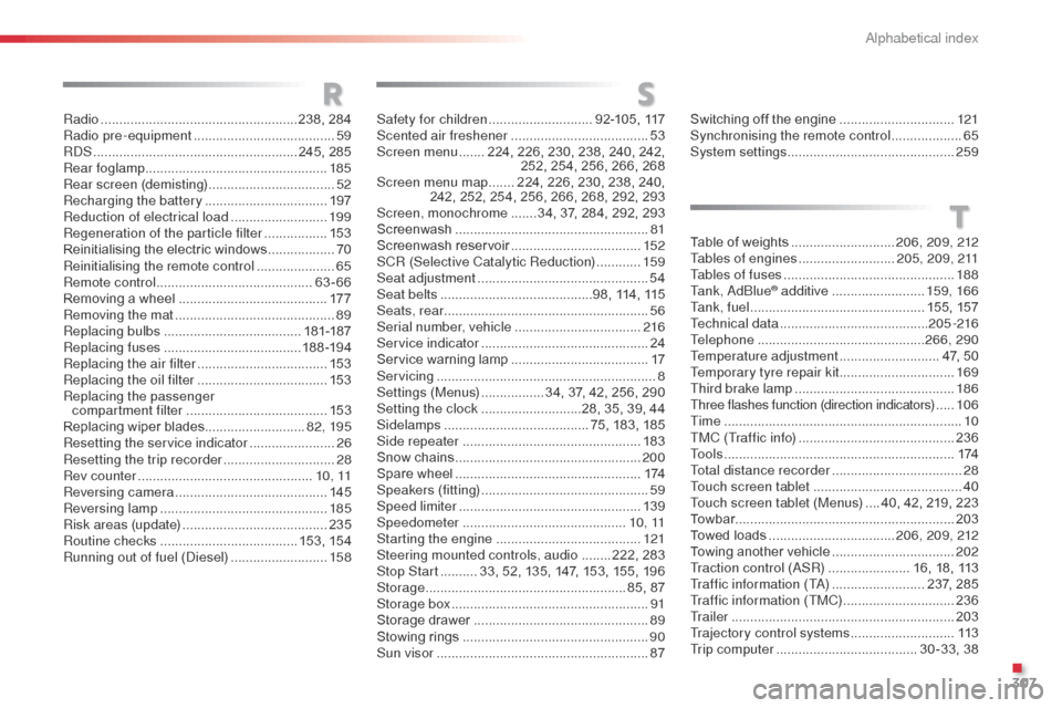 Citroen C3 RHD 2015 2.G Owners Manual 307
Radio ..................................................... 238, 284
Radio pre-equipment ...................................... 59
RdS
....................................................... 245 Citroen C3 RHD 2015 2.G Owners Manual 307
Radio ..................................................... 238, 284
Radio pre-equipment ...................................... 59
RdS
....................................................... 245