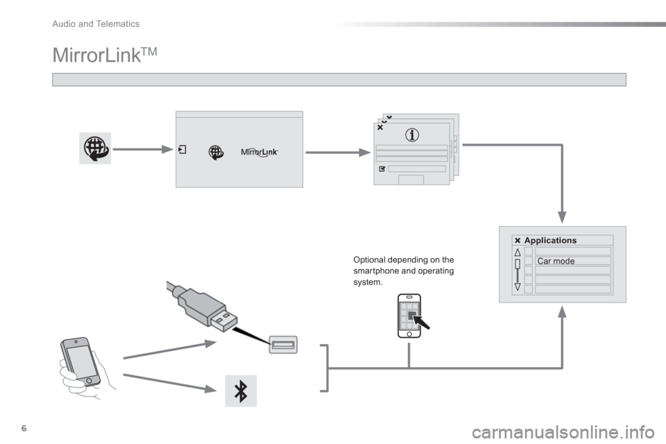 Citroen C3 RHD 2015 2.G Owners Manual   Audio and Telematics 
6
  MirrorLink TM 
 
 
 
 
 
 
 
 
 
Optional depending on the 
smartphone and operating 
system.     
 
Applications 
 
 
   
Car mode  
  