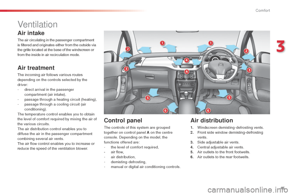 Citroen C3 RHD 2015 2.G Service Manual 45
Ventilation
Air intake
The air circulating in the passenger compartment 
is filtered and originates either from the outside via 
the grille located at the base of the windscreen or 
from the inside