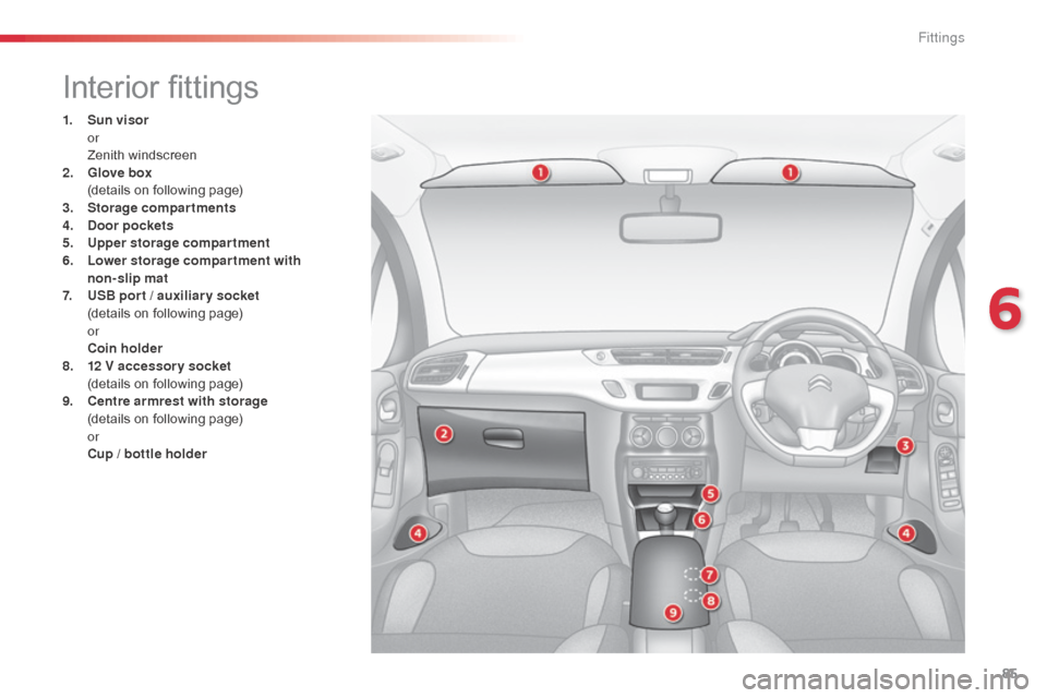Citroen C3 RHD 2015 2.G Manual Online 85
Interior fittings
1. Sun visor
or
Ze
nith windscreen
2.
G
love box
(
details on following page)
3.
S
torage compartments
4.
Doo
r pockets
5.
U
pper storage compartment
6.
L
ower s Citroen C3 RHD 2015 2.G Manual Online 85
Interior fittings
1. Sun visor
or
Ze
nith windscreen
2.
G
love box
(
details on following page)
3.
S
torage compartments
4.
Doo
r pockets
5.
U
pper storage compartment
6.
L
ower s