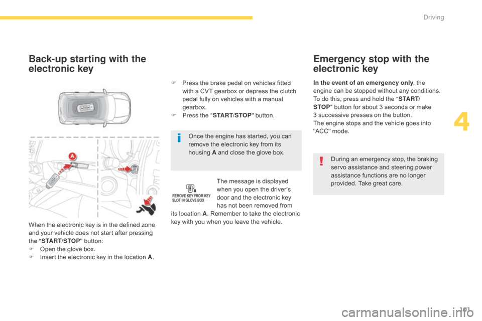 Citroen C4 AIRCROSS 2015 1.G Owners Guide 101
C4-Aircross_en_Chap04_conduite_ed01-2014
Once the engine has started, you can 
remove the electronic key from its 
housing A and close the glove box.
Back-up starting with the 
electronic key
The 