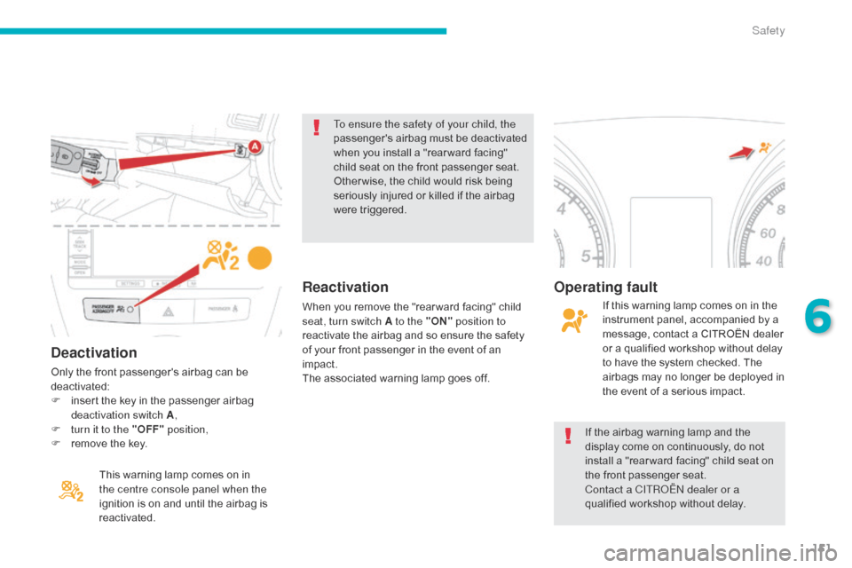 Citroen C4 AIRCROSS 2015 1.G Owners Manual 151
C4-Aircross_en_Chap06_securite_ed01-2014
Deactivation
Only the front passengers airbag can be 
deactivated:
F 
i
 nsert the key in the passenger airbag 
deactivation switch A ,
F
 
t
 urn it to t