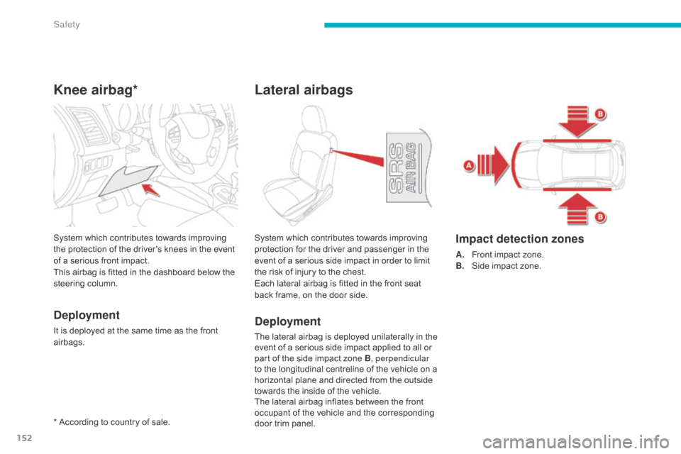 Citroen C4 AIRCROSS 2015 1.G Owners Manual 152
C4-Aircross_en_Chap06_securite_ed01-2014
Knee airbag*
Deployment
It is deployed at the same time as the front 
airbags. System which contributes towards improving 
the protection of the drivers k