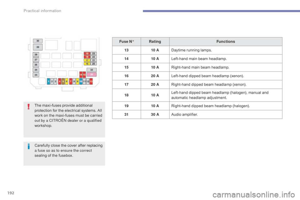 Citroen C4 AIRCROSS 2015 1.G Owners Manual 192
C4-Aircross_en_Chap07_info-pratiques_ed01-2014
Fuse N°Rating Functions
13 10 ADaytime running lamps.
14 10 ALeft-hand main beam headlamp.
15 10 ARight-hand main beam headlamp.
16 20 ALeft-hand di