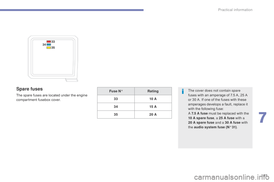 Citroen C4 AIRCROSS 2015 1.G Owners Manual 193
C4-Aircross_en_Chap07_info-pratiques_ed01-2014
Spare fuses
The spare fuses are located under the engine 
compartment fusebox cover.The cover does not contain spare 
fuses with an amperage of 7.5
 