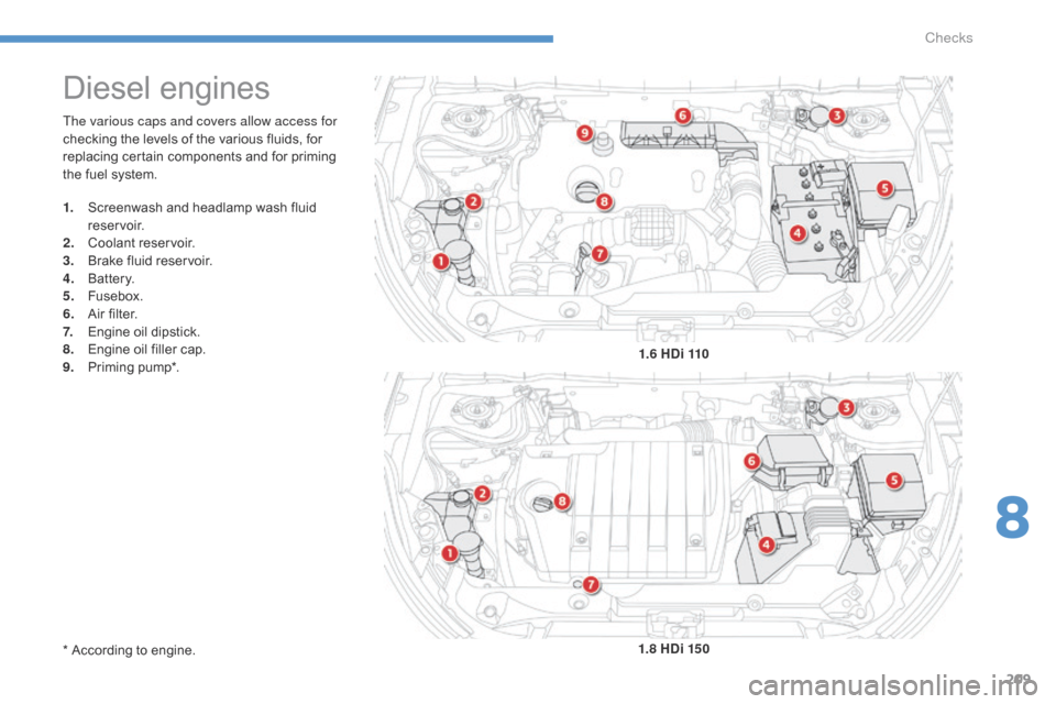 Citroen C4 AIRCROSS 2015 1.G Owners Manual 209
C4-Aircross_en_Chap08_verifications_ed01-2014
The various caps and covers allow access for
checking the levels of the various fluids, for
replacing certain components and for priming
the fuel s Citroen C4 AIRCROSS 2015 1.G Owners Manual 209
C4-Aircross_en_Chap08_verifications_ed01-2014
The various caps and covers allow access for
checking the levels of the various fluids, for
replacing certain components and for priming
the fuel s