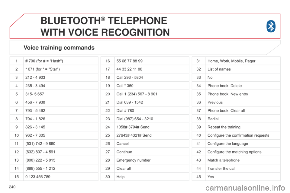 Citroen C4 AIRCROSS 2015 1.G Owners Manual 240
BLUETOOTH® TELEPHONE
WITH
VOICE
RECOGNITION
Voice training commands
1 # 790 (for # = "Hash")
2 * 671 (for * = "Star")
3 212 - 4 903
4 235 - 3 494
5 315- 5 657
6 456 - 7 930
7 793 - 5 462
8 Citroen C4 AIRCROSS 2015 1.G Owners Manual 240
BLUETOOTH® TELEPHONE
WITH
VOICE
RECOGNITION
Voice training commands
1 # 790 (for # = "Hash")
2 * 671 (for * = "Star")
3 212 - 4 903
4 235 - 3 494
5 315- 5 657
6 456 - 7 930
7 793 - 5 462
8