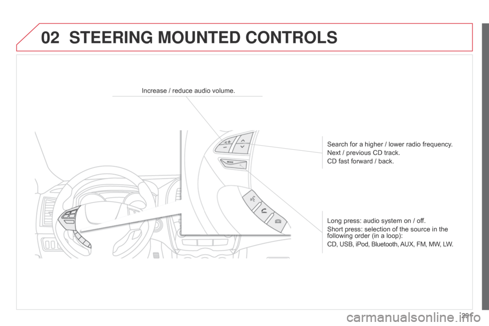 Citroen C4 AIRCROSS 2015 1.G User Guide 02
291
C4-Aircross_en_Chap10c_Mitsu5_ed01-2014
STEERING MOUNTED CONTROLS
Increase / reduce audio volume.Search for a higher / lower radio frequency.
Next / previous CD track.
CD fast forward / back.
L