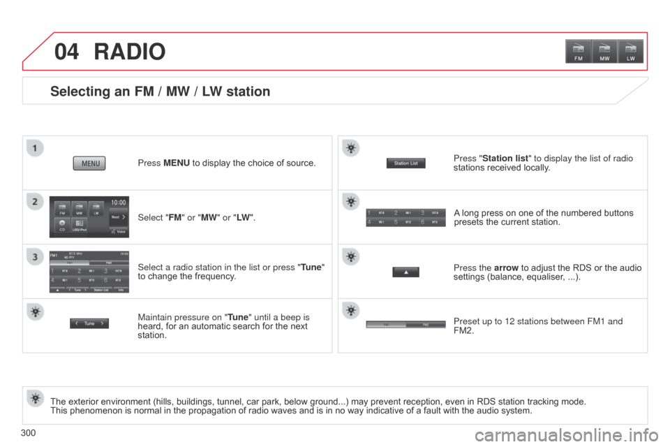Citroen C4 AIRCROSS 2015 1.G User Guide 04
300
Selecting an FM / MW / LW station
The exterior environment (hills, buildings, tunnel, car park, below ground...) may prevent reception, even in RDS station tracking mode. 
This phenomenon is no