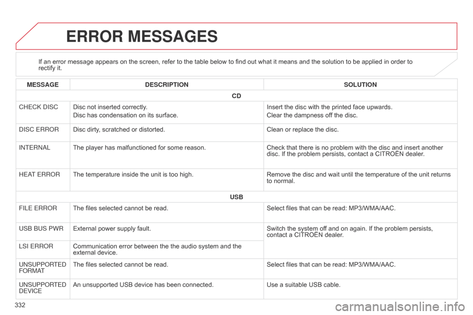Citroen C4 AIRCROSS 2015 1.G Owners Manual 332
C4-Aircross_en_Chap10d_Mitsu4_ed01-2014
ERROR MESSAGES
If an error message appears on the screen, refer to the table below to find out what it means and the solution to be applied in order to
rec Citroen C4 AIRCROSS 2015 1.G Owners Manual 332
C4-Aircross_en_Chap10d_Mitsu4_ed01-2014
ERROR MESSAGES
If an error message appears on the screen, refer to the table below to find out what it means and the solution to be applied in order to
rec
